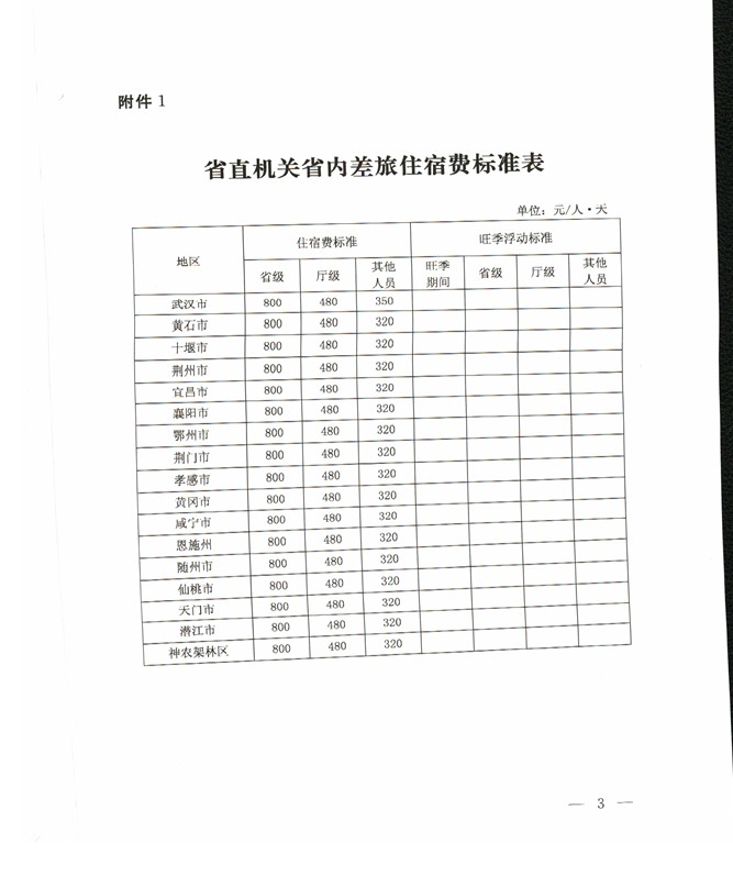 省内差旅住宿费标准.jpeg